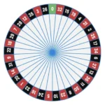 Bandar European Roulette Online Resmi: Panduan Lengkap untuk Pemain