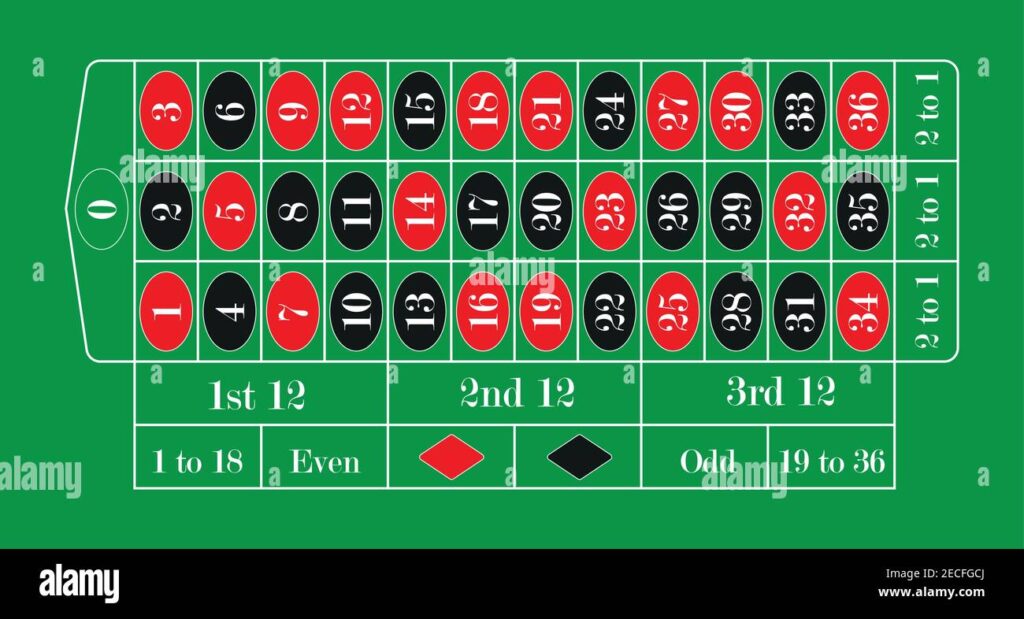 Bandar European Roulette Dengan RTP Tinggi: Peluang Menang yang Lebih Baik