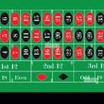 Bandar European Roulette Dengan RTP Tinggi: Peluang Menang yang Lebih Baik