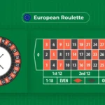 Bandar European Roulette Terbaik Hari Ini: Temukan Pilihan Terbaik untuk Menang